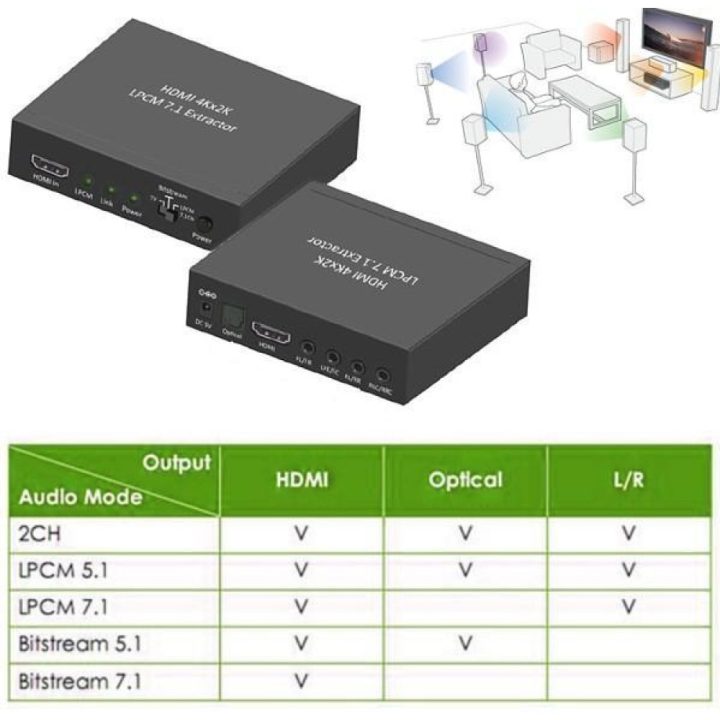 Techly IDATA HDMI-EA74K Audio Converter Black