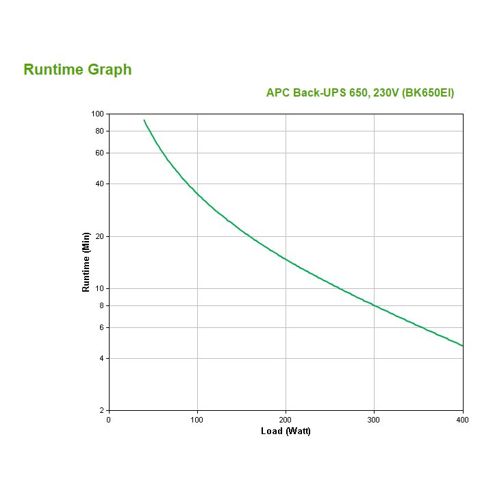 APC Back-UPS Uninterruptible Power Supply (UPS) Standby (Offline)…