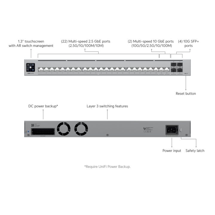 Ubiquiti UniFi Pro HD 24 Managed L2/L3 2.5G Ethernet (100/1000/2500)…