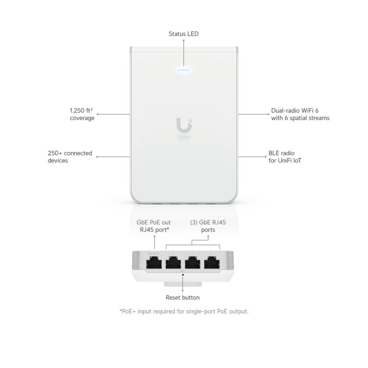 Ubiquiti U6-IW Networks Unifi 6 In-Wall 573,5 Mbit/s Blanco Energía…