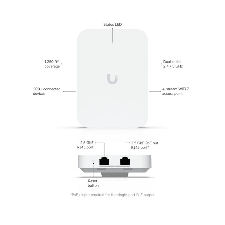 Ubiquiti U7 In-Wall 4300 Mbit/s White Power over Ethernet (PoE)…