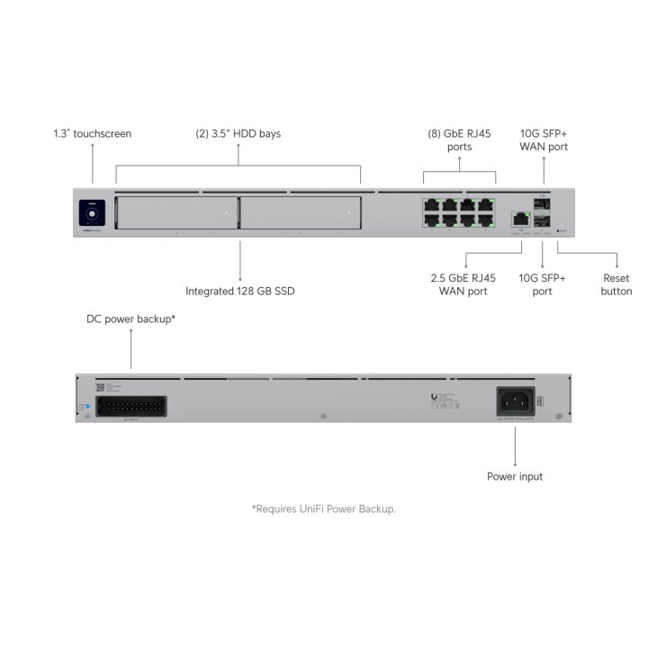 Ubiquiti Dream Machine Pro Max gateway and controller 10, 100, 1000…