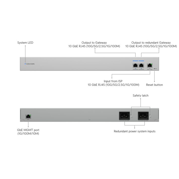 Ubiquiti UniFi WAN Switch RJ45 Gigabit Ethernet (10/100/1000) 1U Gray…