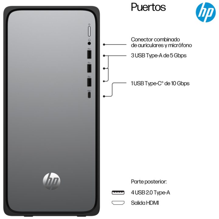 HP OmniDesk M02-0021ns Intel® Core™ i5 i5-14400 16 GB DDR5-SDRAM 1 TB…