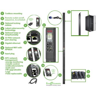 APC APDU9959EU3 Power Distribution Unit (PDU) 24 AC Outlets 0U Black