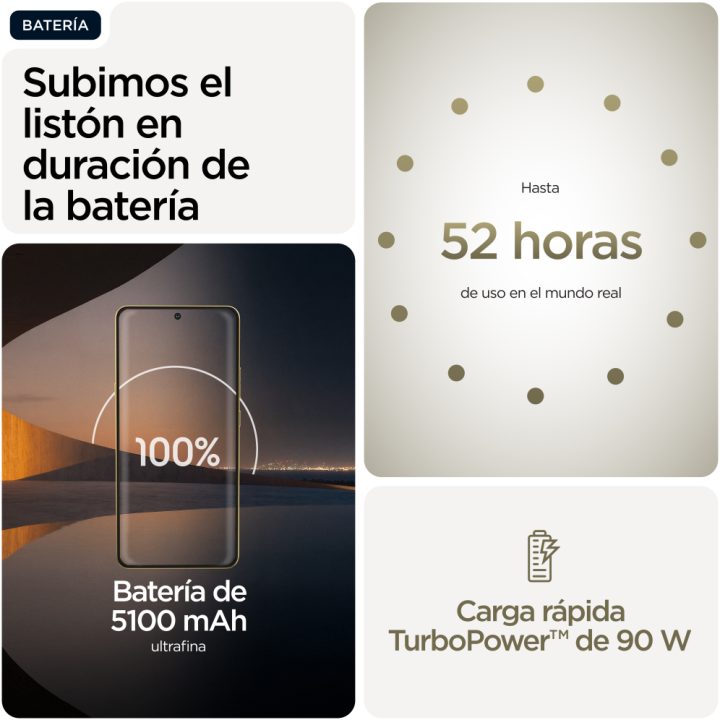 Motorola Signature 512 GB 16 GB RAM