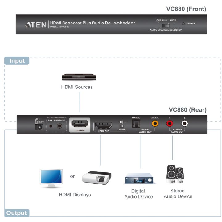 Repetidor HDMI ATEN com separador de áudio