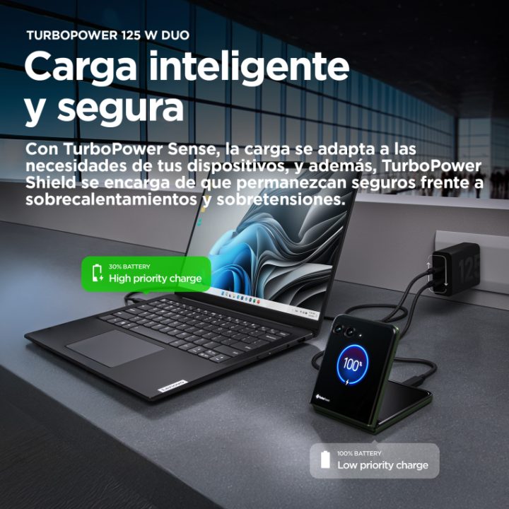 Motorola TurboPower 125W Duo Charger Universal Negro Corriente…