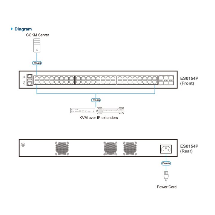 ATEN 54-Port Layer 2+ Managed Gigabit Ethernet Switch with PoE