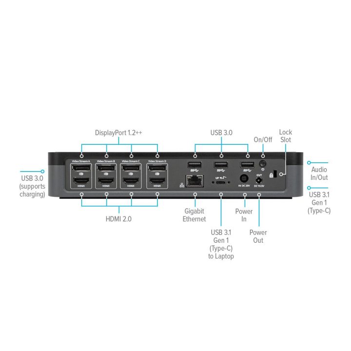Targus DOCK570EUZ Laptop Docking Station Wired Black