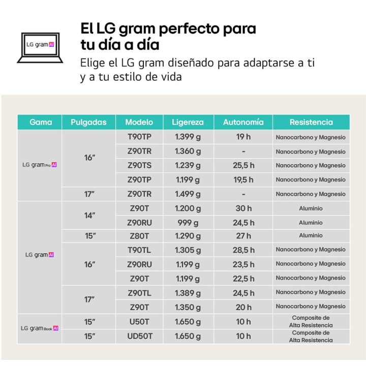 LG Gram Intel Core i5-1334U 8 GB 256 GB SSD 14" FreeDOS Black ·…