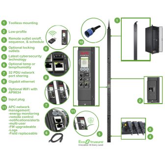 APC APDU9953 unidade de distribuição de energia (PDU) 24 saídas AC 0U…