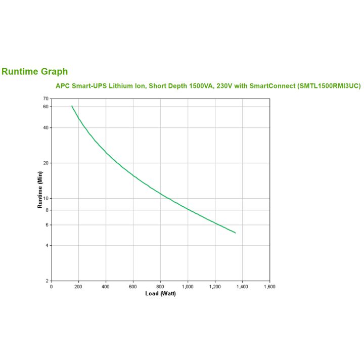 APC SMTL1500RMI3UC uninterruptible power supply (UPS)…
