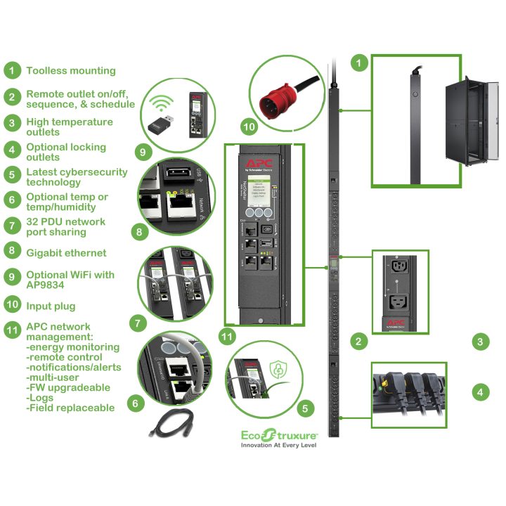 APC APDU9981EU3 unidade de distribuição de energia (PDU) 24 saídas AC…