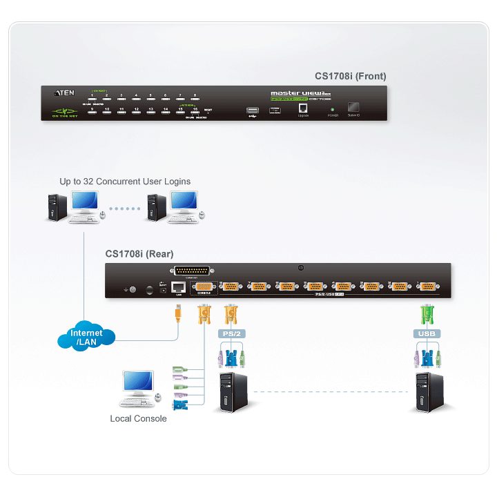 ATEN CS1708I KVM Switch Black