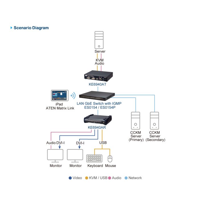 ATEN 54-Port Layer 2+ Managed Gigabit Ethernet Switch
