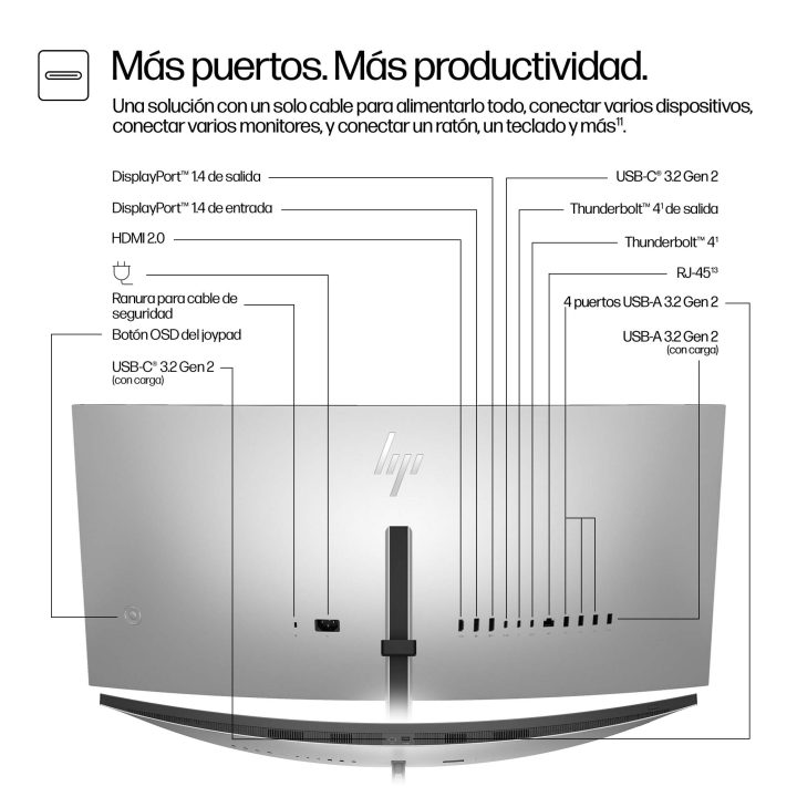 HP Series 7 Pro 34" UWQHD IPS Preto curvo