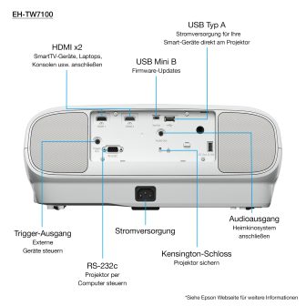 Epson EH-TW7100 com garantia de lâmpada HC