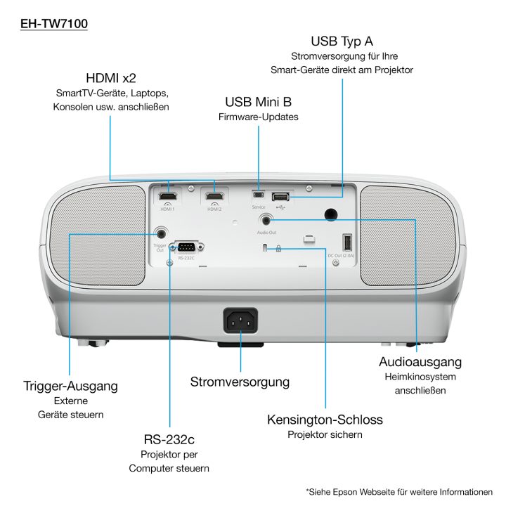 Epson EH-TW7100 com garantia de lâmpada HC