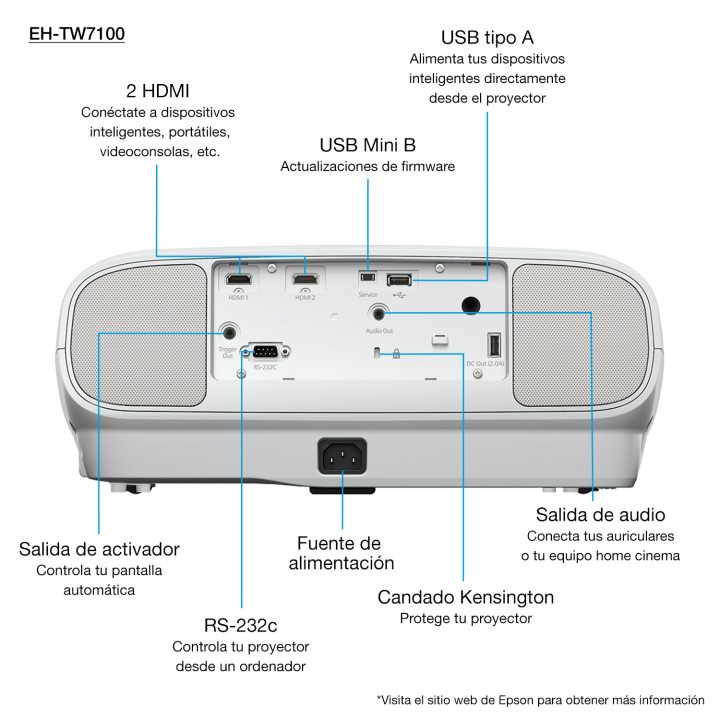 Epson EH-TW7100 com garantia de lâmpada HC