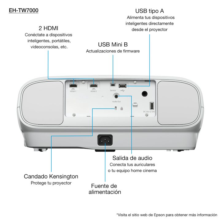 Epson EH-TW7000 com garantia da lâmpada HC
