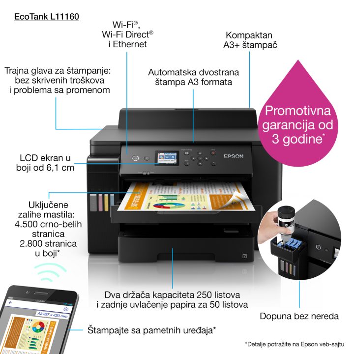 Epson EcoTank L1116 impressora a jato de tinta a cores 4800 x 1200…