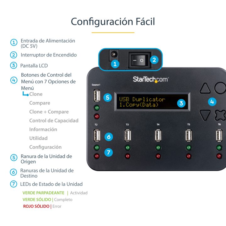 StarTech.com Clonador Autónomo 1:5 para Memórias USB - Copiador de…