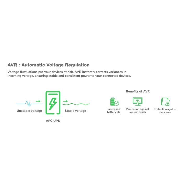 APC BR1200G-FR Uninterruptible Power Supply (UPS) Line Interactive…