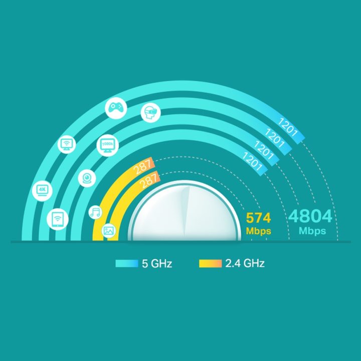 TP-Link Deco X60 Doble banda (2,4 GHz / 5 GHz) Wi-Fi 6 (802.11ax)…