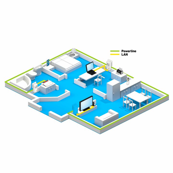 Powerline FRITZ! 1220 Set 1200 Mbit/s Ethernet Branco 2 peça(s)
