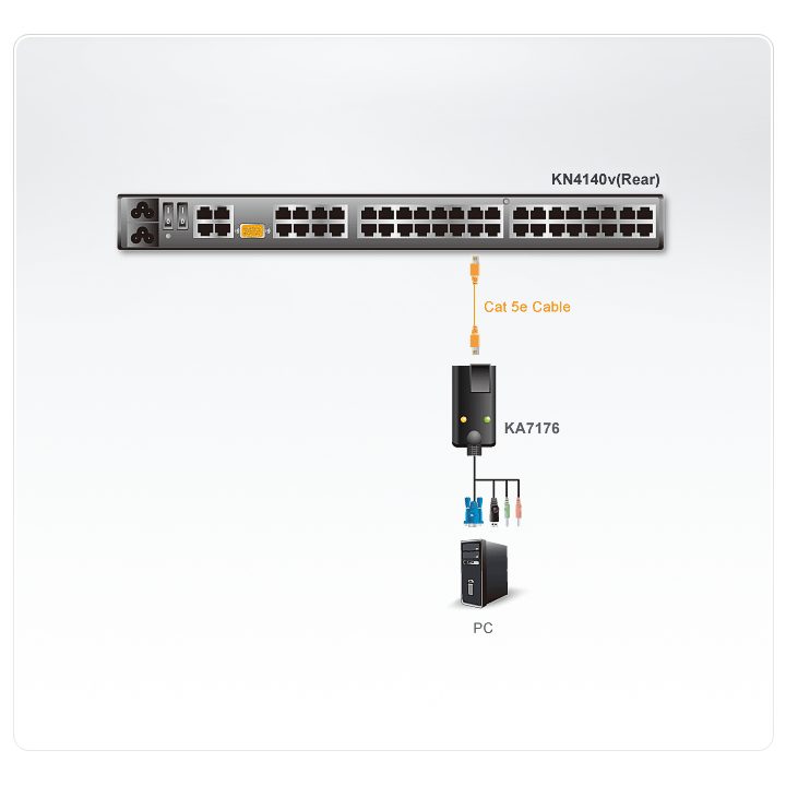 ATEN Adaptador KVM VGA/Áudio USB com Virtual Media