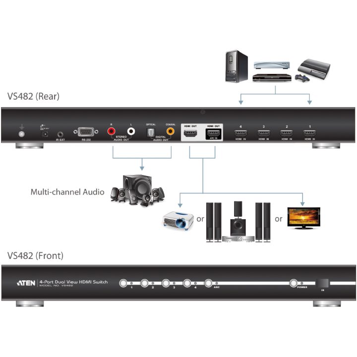 ATEN 4-Port HDMI Switch with Dual Output