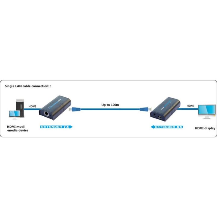Techly IDATA EXTIP-373 extensor audio/video Transmisor y receptor de…