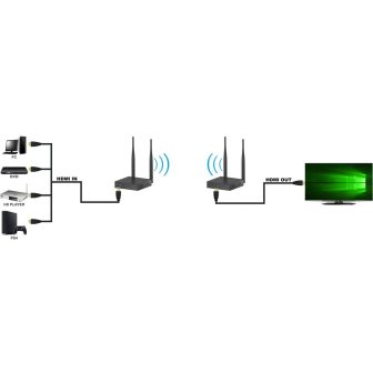 Techly IDATA HDMI-WL55 extensor audio/video Transmisor y receptor de…