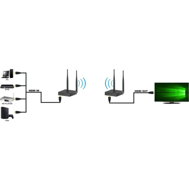 Techly IDATA HDMI-WL55 extensor de áudio/vídeo Transmissor e recetor…