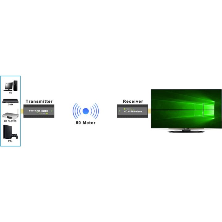 Techly IDATA HDMI-WL53 extensor audio/video Transmisor y receptor de…