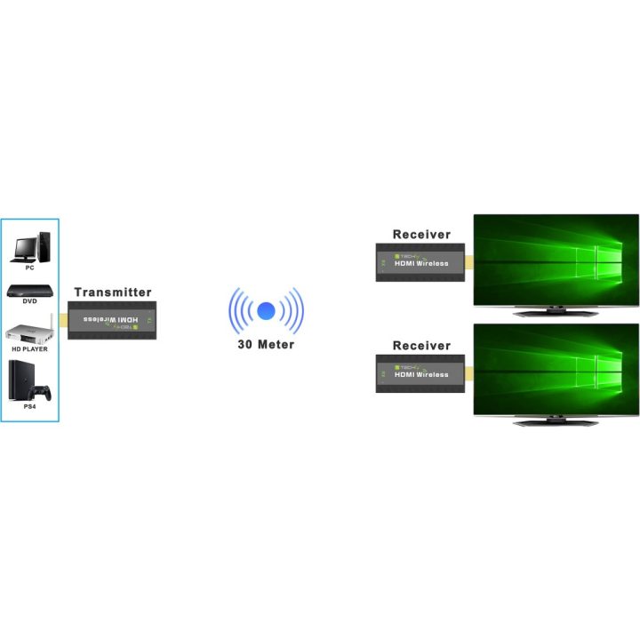 Techly IDATA HDMI-WL53 extensor de áudio/vídeo Transmissor e recetor…