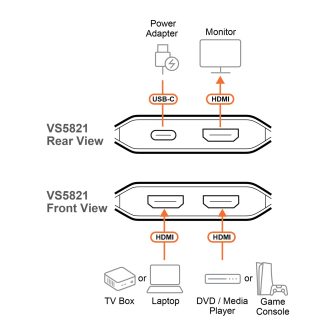 ATEN 2-Port 8K HDMI Switch