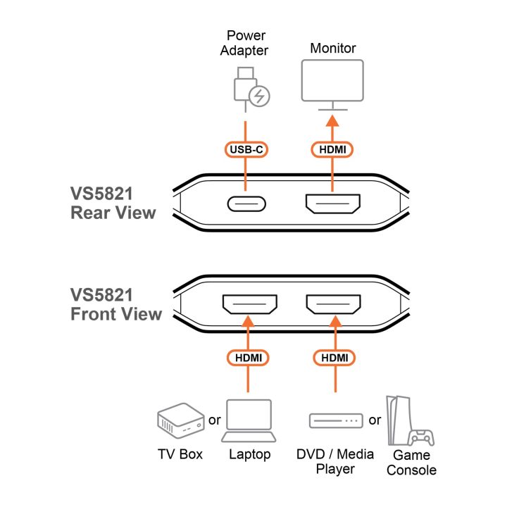 ATEN Conmutador HDMI 8K de 2 puertos
