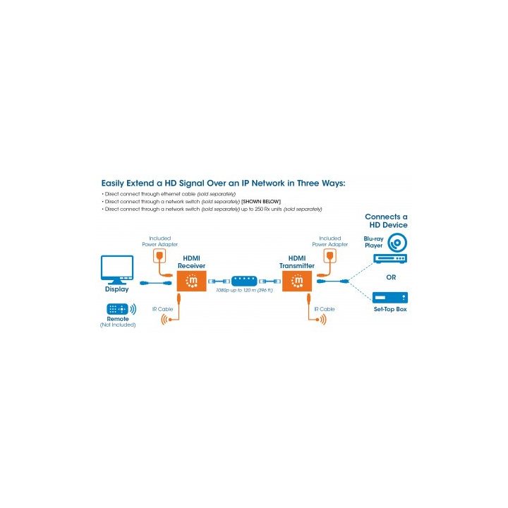 Kit extensor HDMI 1080p por IP Manhattan, estende o sinal até 120 m…
