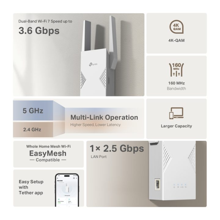 TP-Link BE3600 Transmisor y receptor de red Blanco 2500 Mbit/s