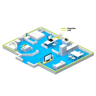 FRITZ! Powerline 1220 1200 Mbit/s Ethernet White 1 piece(s)