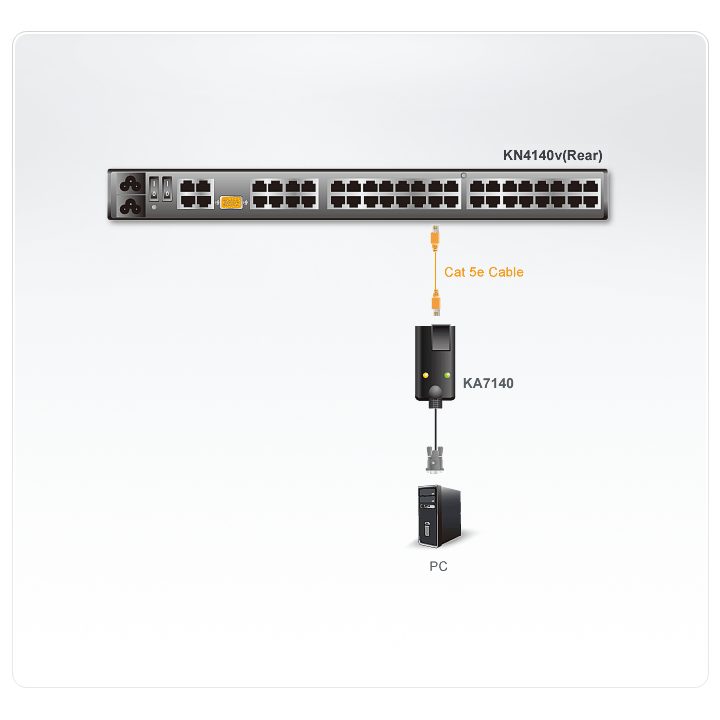 ATEN KA7140 Video, Keyboard and Mouse (KVM) Cable Black
