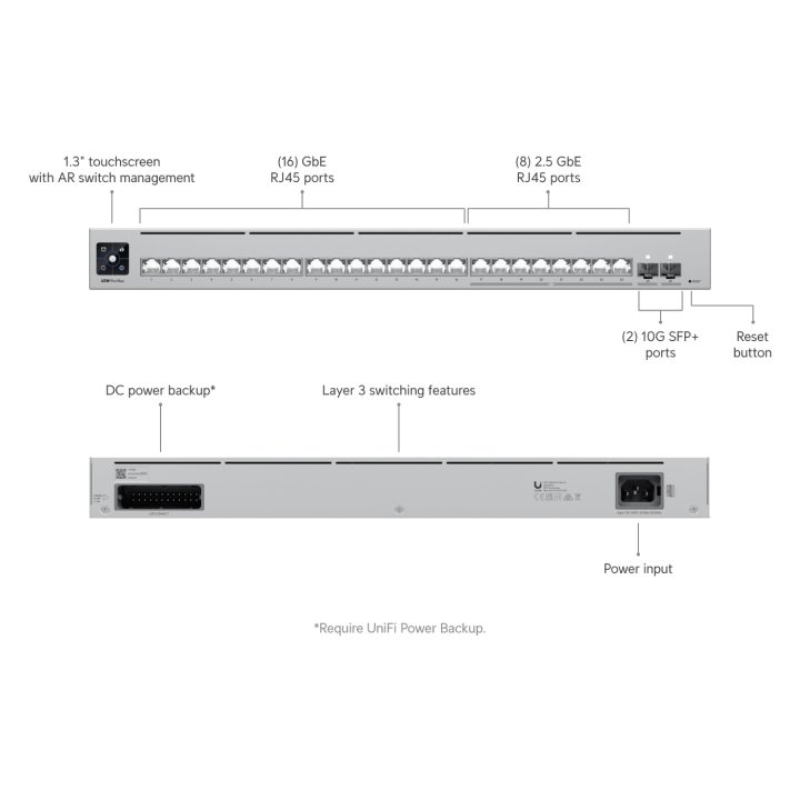 Ubiquiti USW-Pro-Max-24 Switch Pro Max 24
