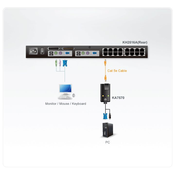 ATEN VGA USB KVM Adapter