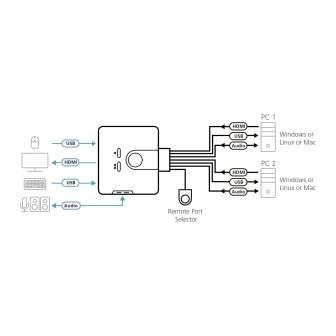 ATEN Switch KVM formato cable HDMI/Audio USB de 2 puertos con…