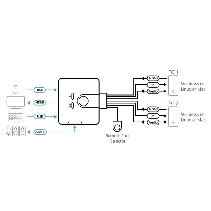 ATEN Switch KVM formato cabo HDMI/Áudio USB de 2 portas com seletor…