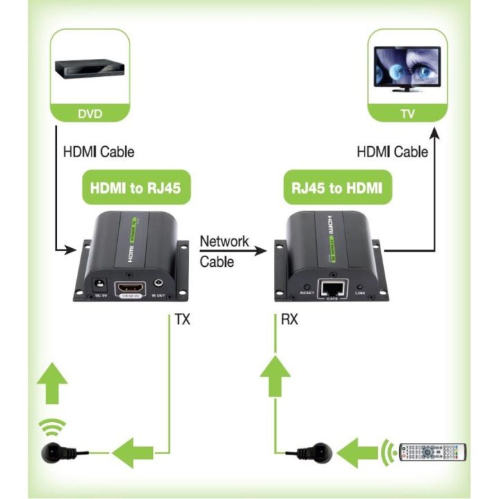 Techly IDATA EXT-E70I extensor audio/video Transmisor y receptor de…