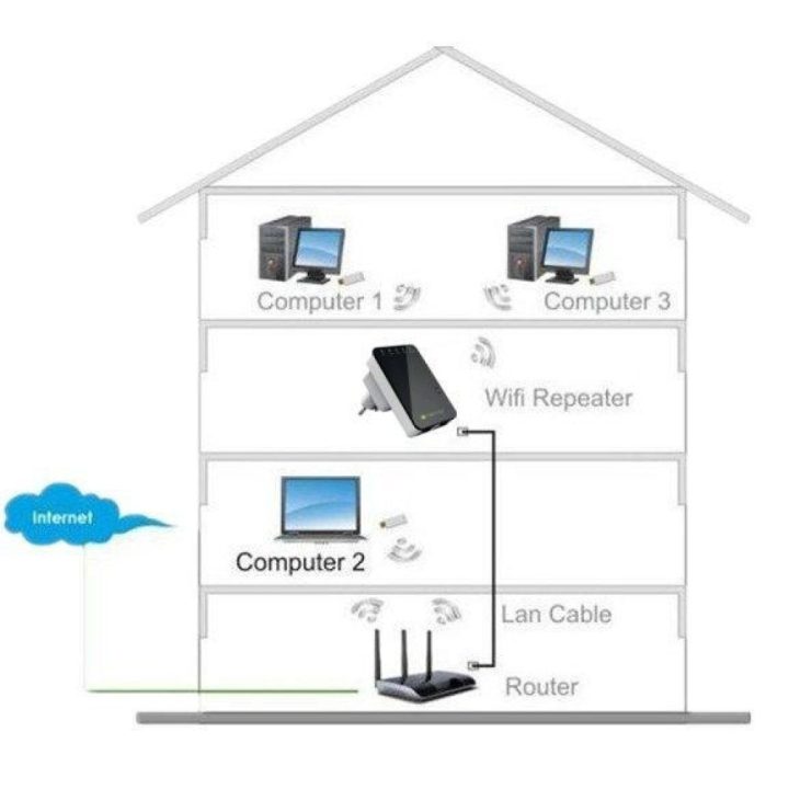Techly I-WL-REPEATER2 Fast Ethernet Wireless Router Black, White