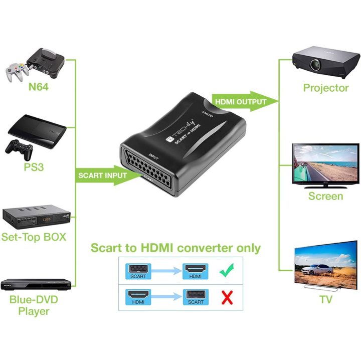 Techly IDATA SCART-HDMI3 conversor de sinal de vídeo 1920 x 1080…